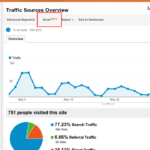 Optimization of Blog Categories and Tags for Professionals 